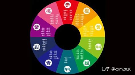 橘色 五行|易经中的五行对应颜色